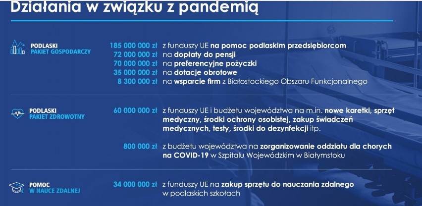 Trudny, ale z sukcesami. Zarząd województwa podlaskiego podsumował drugi rok działalności w kadencji 2018-2023. Opozycja krytykuje