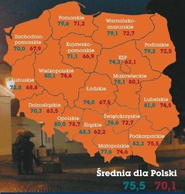 Poczucie bezpieczeństwa podczas spacerów po zmroku w okolicy miejsca zamieszkania w 2008 (kolor seledynowy) i 2007 (kolor czerwony) roku