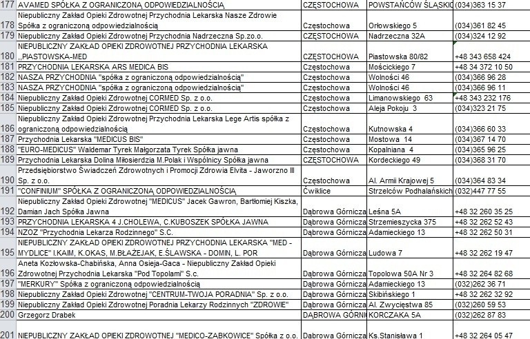 Lista czynnych przychodni i gabinetów lekarskich w woj....