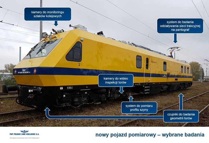 Mobilne laboratorium będzie sprawdzać stan torów kolejowych na Dolnym Śląsku (ZDJĘCIA)