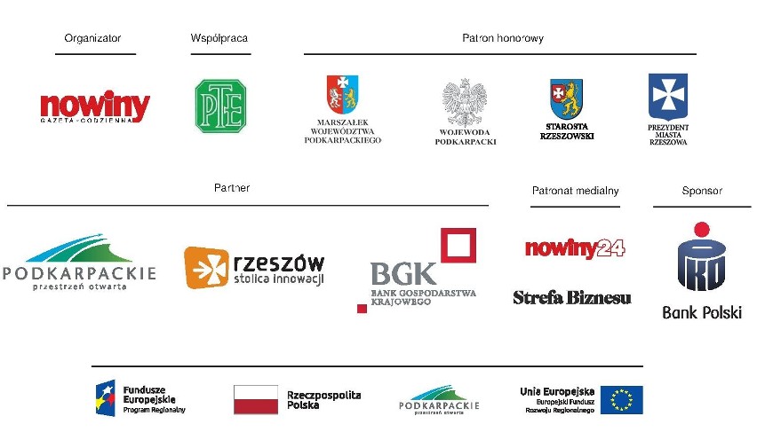 Wyniki rankingu Złota Setka Firm Podkarpacia poznamy już we wrześniu