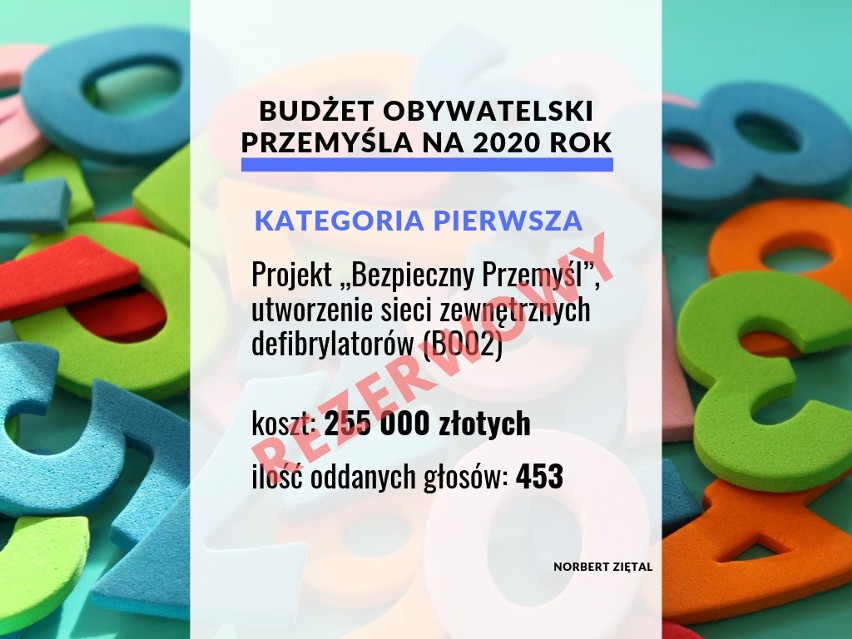 Budżet obywatelski w Przemyślu. Wybrano zadania, które będą realizowane w 2020 roku [LISTA]