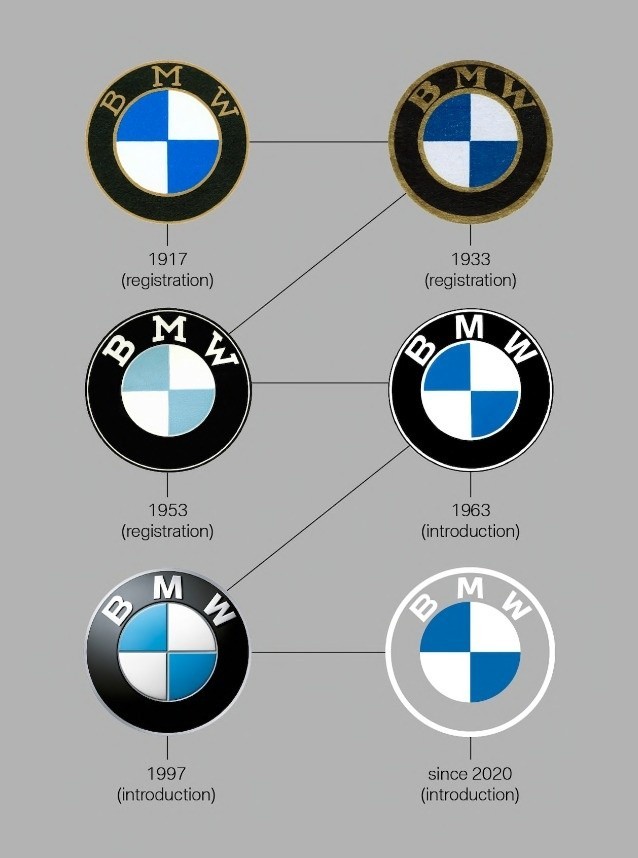 BMW przy okazji prezentacji nowego, koncepcyjnego...