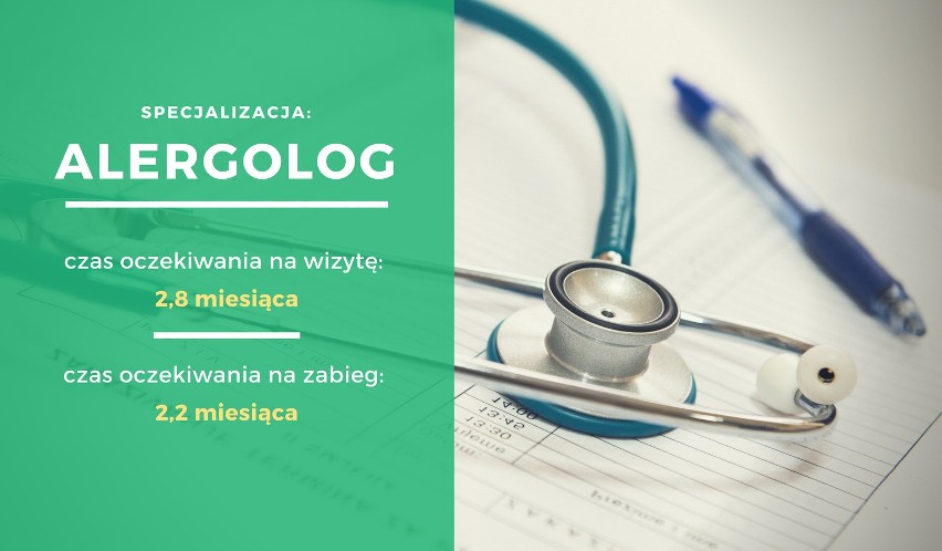 Ile trzeba czekać na wizytę u specjalisty? Dane są zatrważające! Sprawdźcie, ile czasu spędzicie w kolejce 