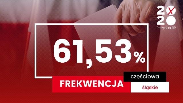Frekwencja wyborcza w woj. śląskim