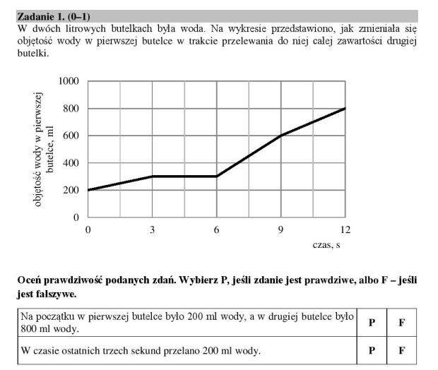 Egzaminy gimnazjalne 2019 Matematyka ODPOWIEDZI ROZWIĄZANIA ARKUSZE CKE Co było na egzaminie z matematyki 11.04.2019 Egzamin pomimo strajku