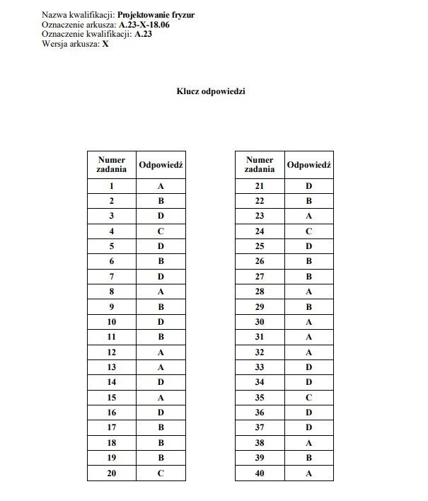 Egzamin zawodowy 2018 - WYNIKI: Oficjalne klucze odpowiedzi...