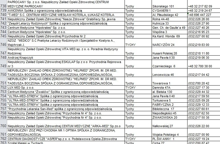 Lista czynnych przychodni i gabinetów lekarskich w woj....