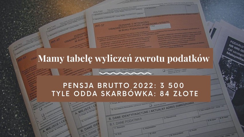 Najpierw Polski Ład, a potem Niskie Podatki namieszały w...