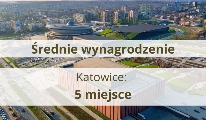 Katowice wśród najlepszych do życia miast w Polsce. Zobacz, które miejsca zajęła stolica województwa śląskiego w poszczególnych kategoriach!