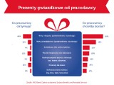 Ponad połowa pracodawców daje na święta upominek