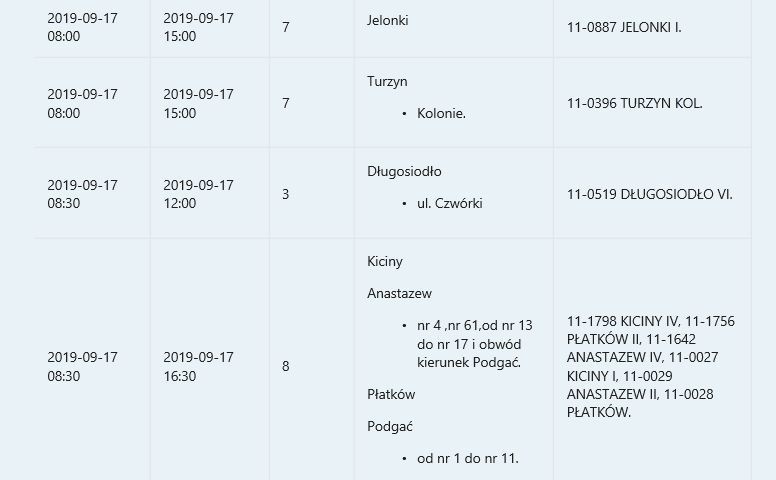 Wyłączenia prądu. Powiaty: ostrołęcki, ostrowski, makowski, wyszkowski, do 20 września 