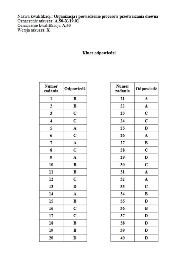 Egzamin zawodowy 2019 CKE: arkusz + klucz odpowiedzi. Wyniki...