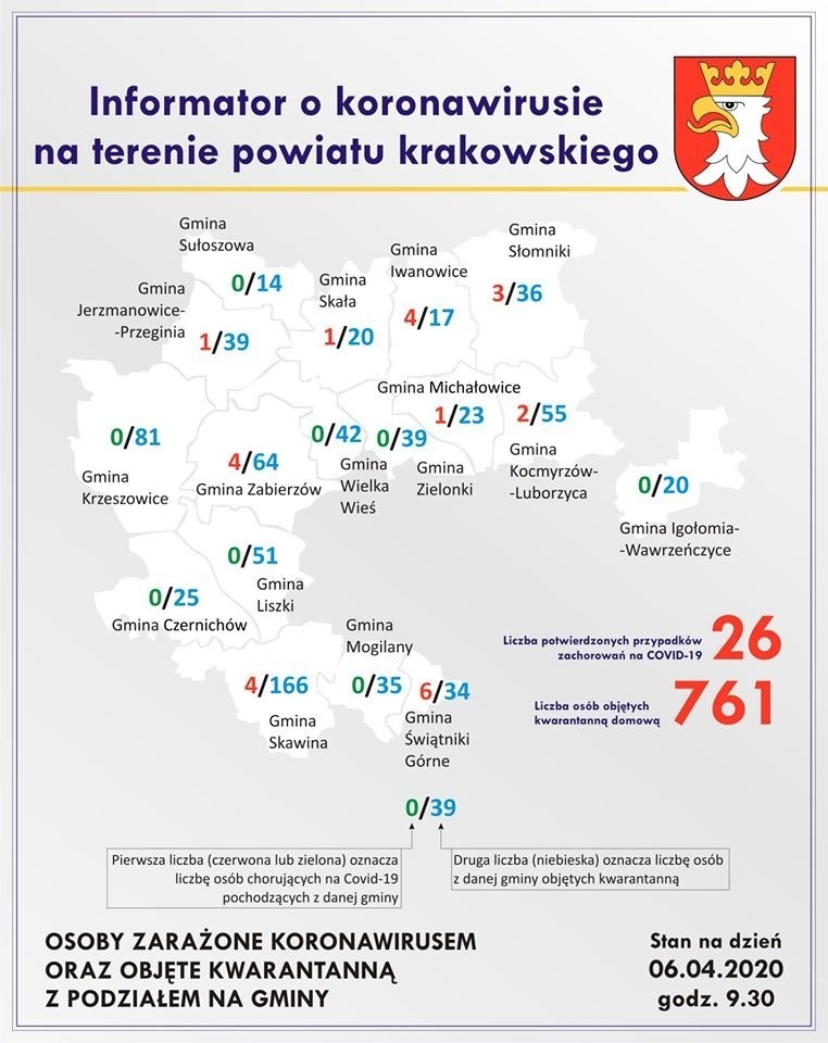 Przybyło zakażonych koronawirusem w powiecie krakowskim. Chorzy są już w ponad połowie gmin
