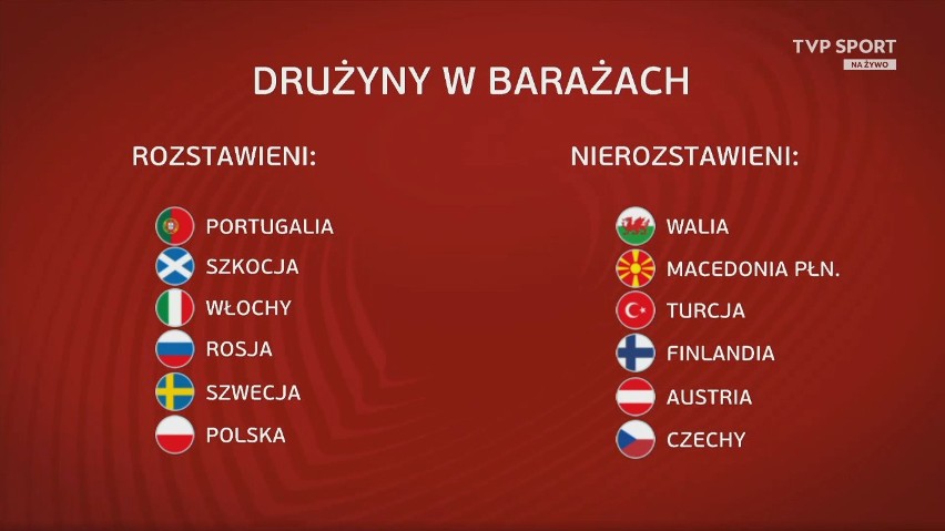 Baraże o MŚ 2022. Co się musi stać, by Biało-Czerwoni byli rozstawieni?