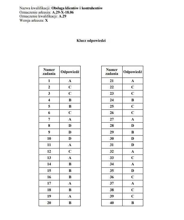 Egzamin zawodowy 2019 CKE. WYNIKI. Klucz odpowiedzi, nowe...