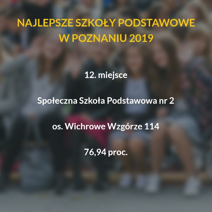 Oto 15 najlepszych szkół podstawowych w Poznaniu. W tych...
