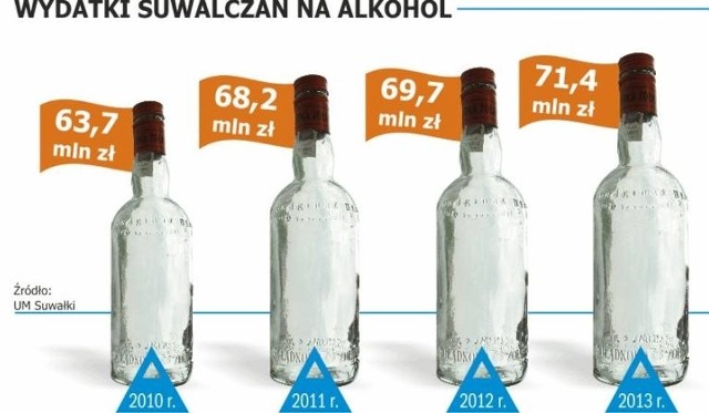 Tak wzrastało spożycie alkoholu w Suwałkach w ostatnich latach
