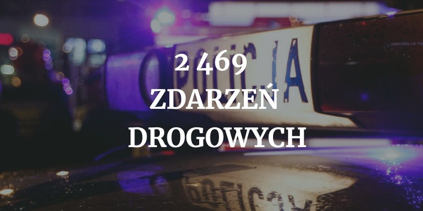 Stan bezpieczeństwa na drogach w województwie wielkopolskim....
