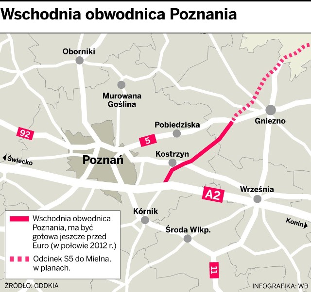 Wschodnia obwodnica Poznania