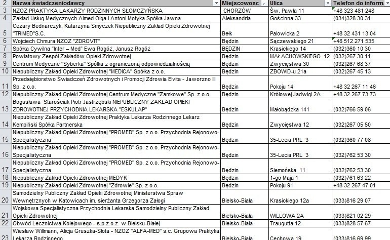 Lista czynnych przychodni i gabinetów lekarskich w woj....