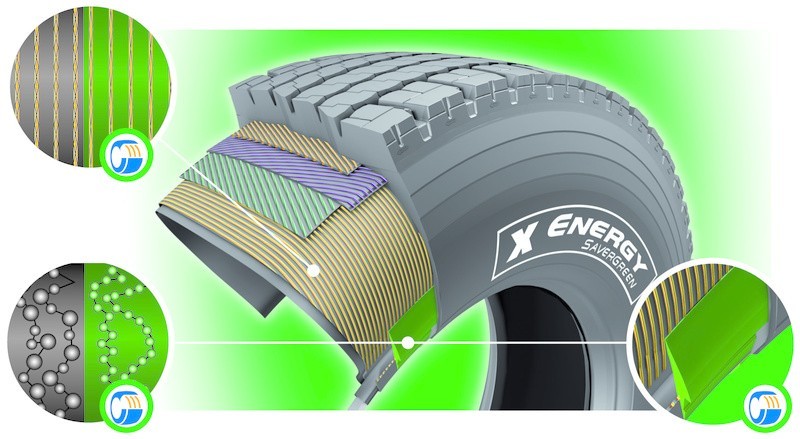 Gama opon Michelin X Energy SaverGreen pozwala obniżyć...