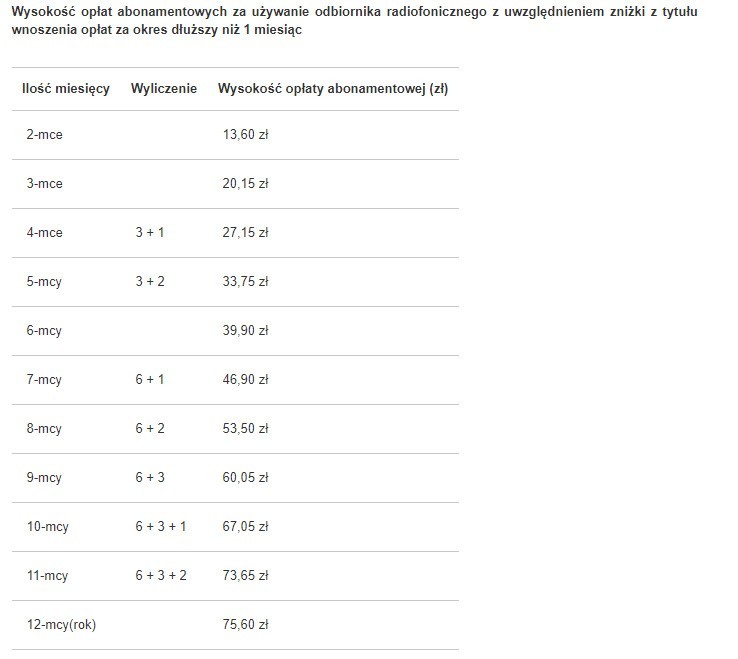 [sc]ABONAMENT RTV: OPŁATY, CENA, KWOTA [TABELA OPŁAT][/sc]