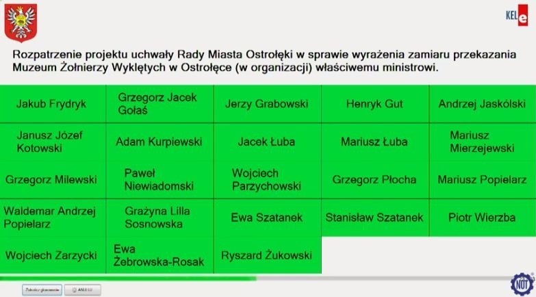 Ostrołęka. Sesja rady miasta. Uchwała o zamiarze przekazania ministerstwu Muzeum Żołnierzy Wyklętych podjęta. 30.12.2010