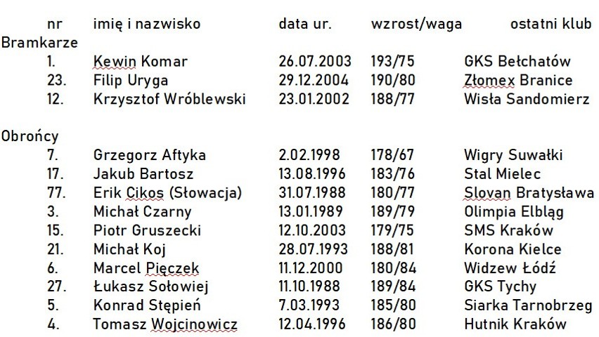 Puszcza Niepołomice przed sezonem 2022/2023. Kadra zespołu, transfery