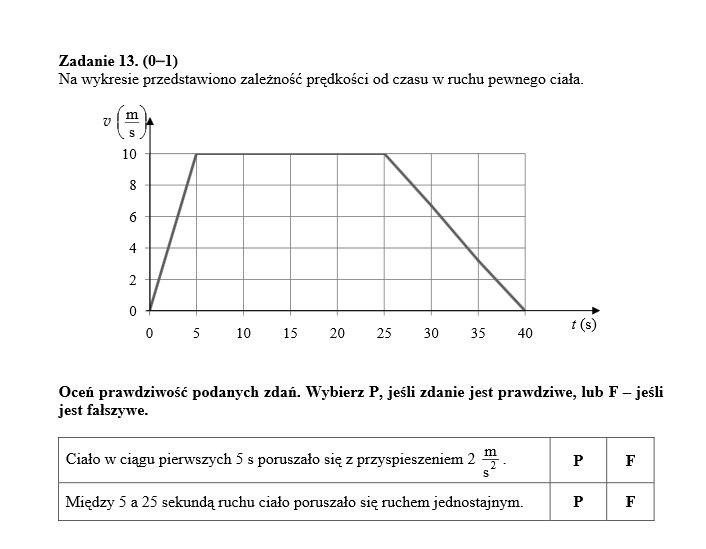 Egzamin gimnazjalny 2014 - PRZYRODA PRZECIEKI - PYTANIA,...