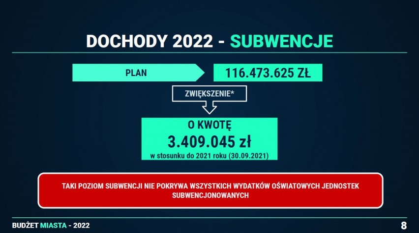 Budżet Jaworzna w 2022 roku będzie mniejszy niż obecny, ale...