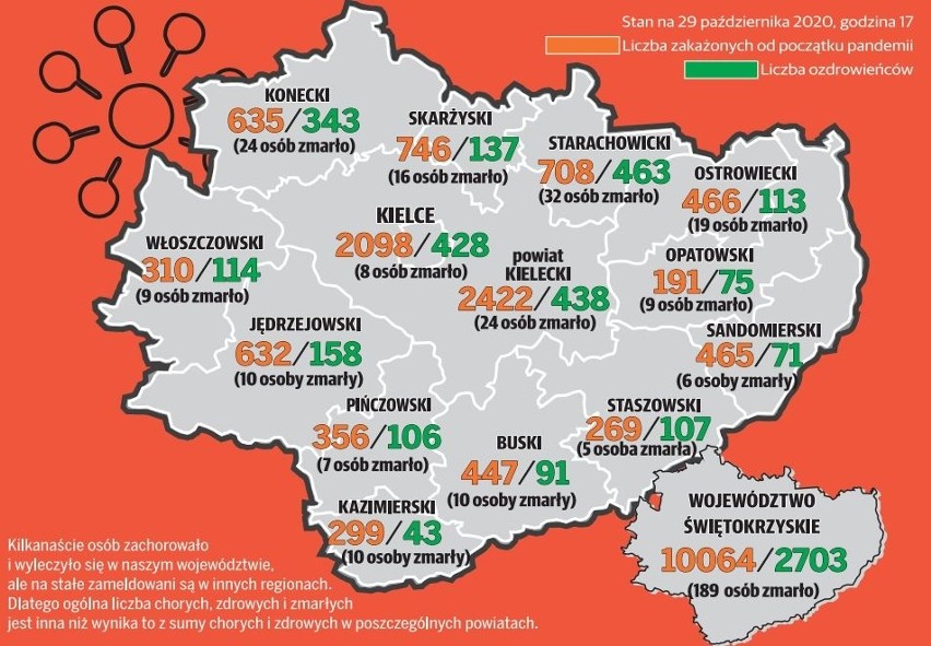 Koronawirus w Świętokrzyskiem. Aktualna mapa i liczba zarażeń, śmierci i ozdrowień w powiatach - piątek 27 listopada [INFOGRAFIKA]