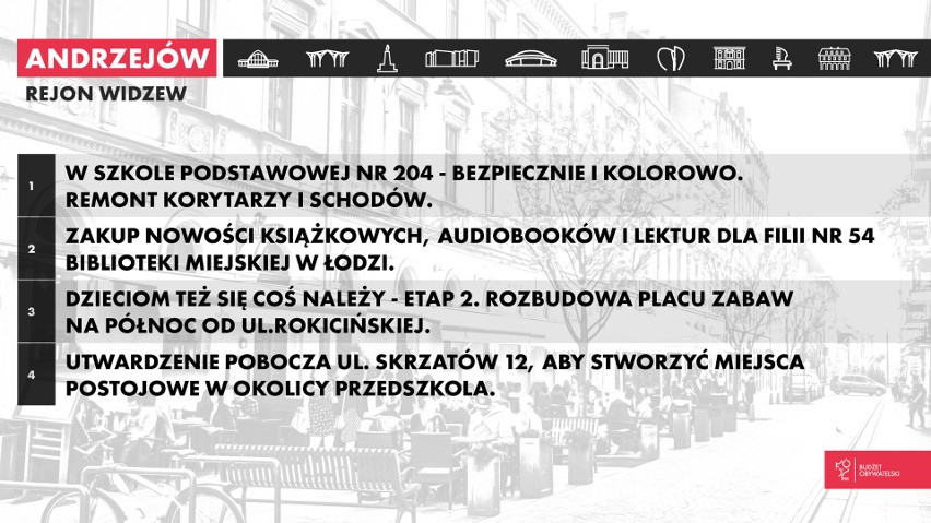 Budżet obywatelski Łodzi 2019 wyniki. Projekty z Widzewa, które będą realizowane w roku 2019