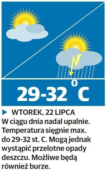 Prognoza pogody: Do czwartku burze, w weekend upał [PROGNOZA POGODY LIPIEC]