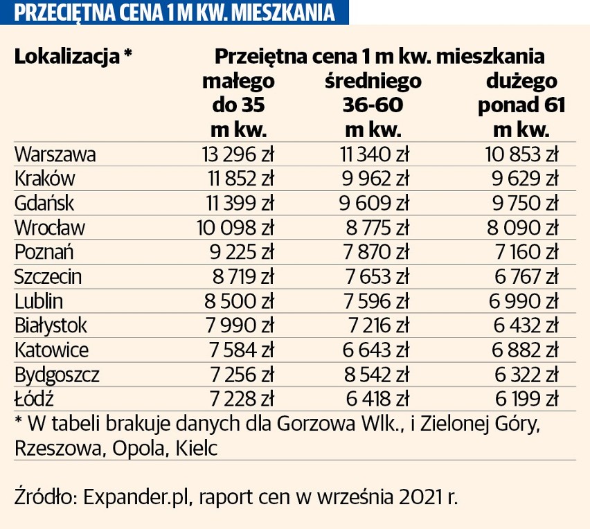 Kredyt bez wkładu własnego na ostatniej prostej.  Senat „klepnął” sejmowy projekt ustawy bez poprawek. Kluczowe będą limity cen metra 