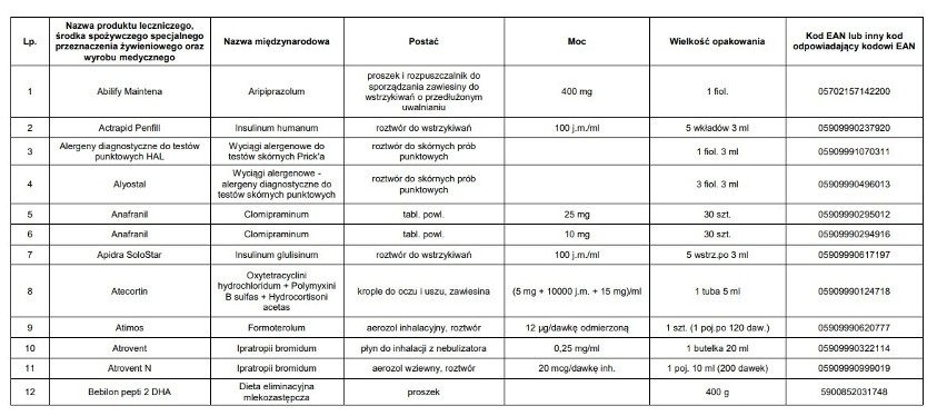 Braki leków w aptekach 2019. LISTA LEKÓW niedostępnych....