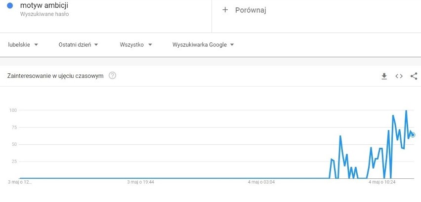 Matura 2021. Czy w Lubelskiem doszło do przecieków przed egzaminem z języka polskiego?