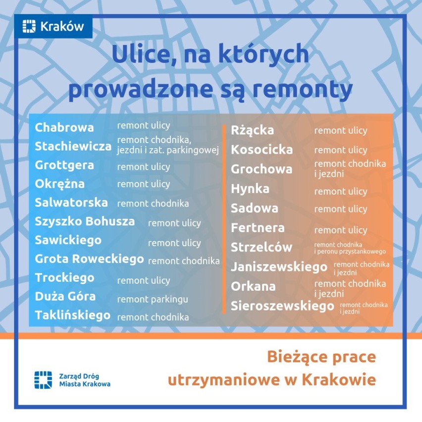 Kraków. Mniejsze remonty w mieście - zobacz gdzie trwają