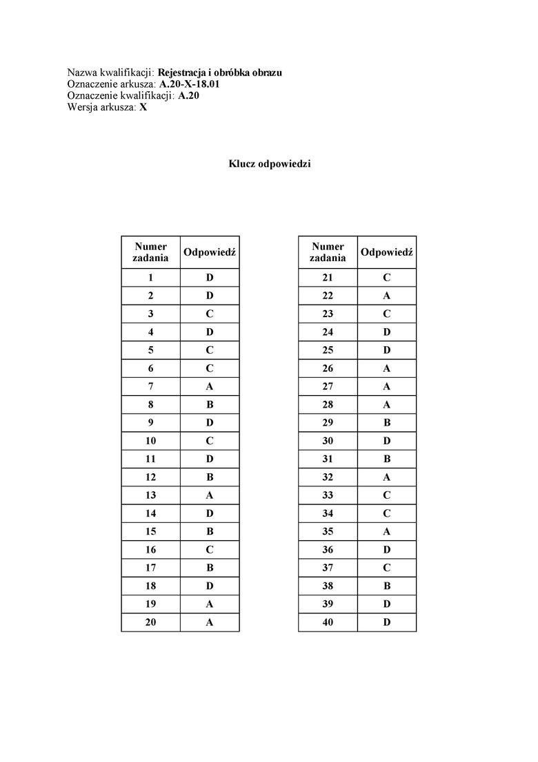 Egzamin zawodowy 2018 Odpowiedzi, Rozwiązania, Arkusz. Jakie...