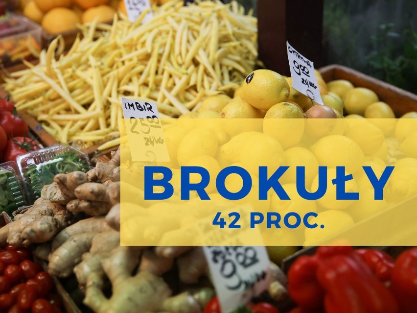 Brokuły - 42 proc.