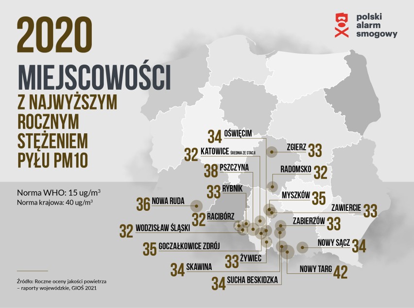 Alarm Smogowy: Nowy Targ ma najbardziej rakotwórcze powietrze w Polsce i Unii! Kilka małopolskich gmin w czołówce śmiertelnie czarnej listy 