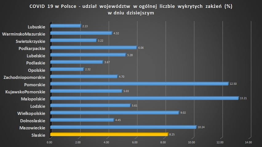Najnowsza prognoza koronawirusa w Polsce od ExMetrix