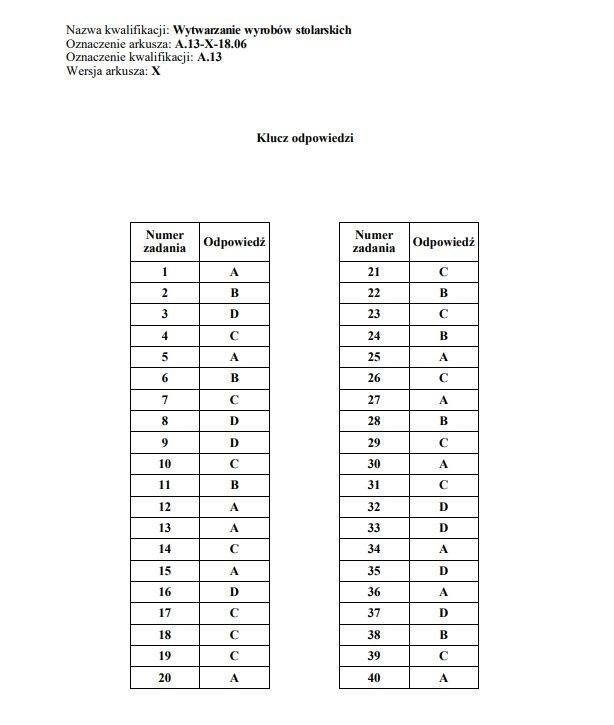 Egzamin zawodowy 2019 CKE. WYNIKI. Klucz odpowiedzi, nowe...