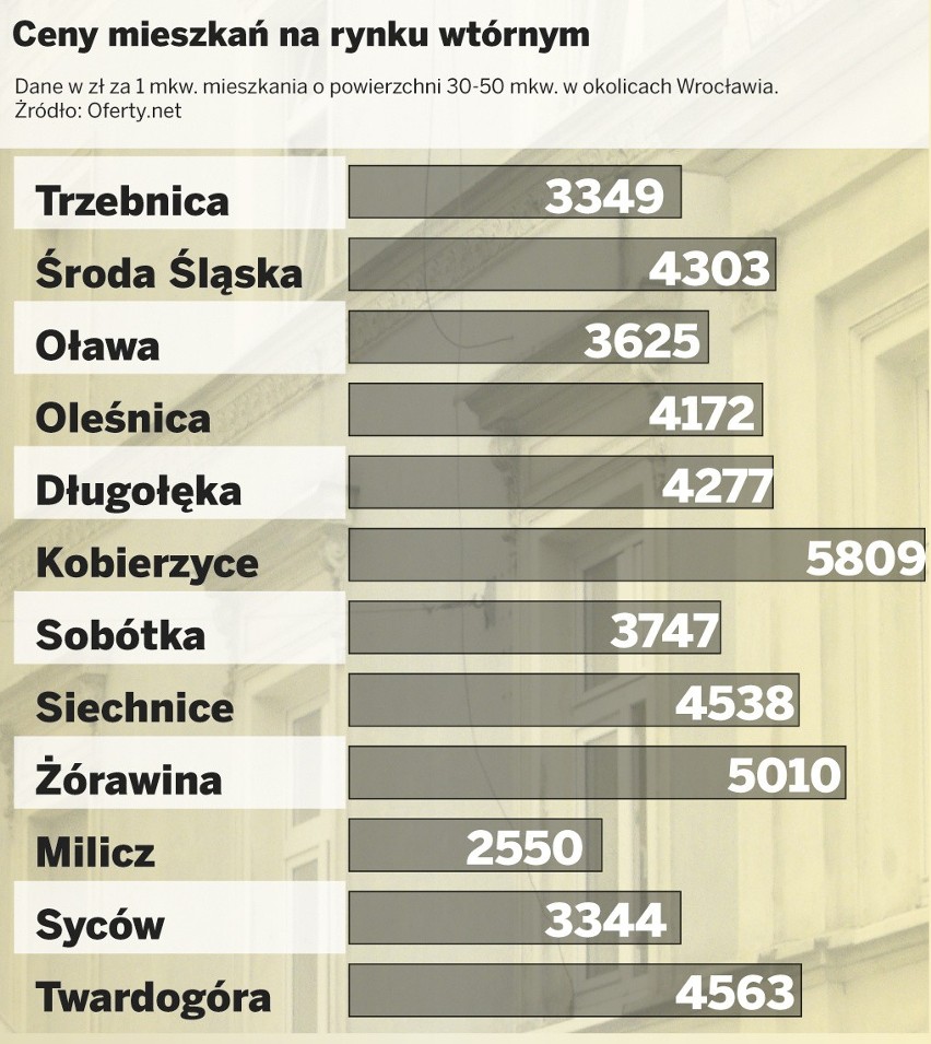 Mieszkania ciągle tanieją. Co nas czeka na rynku nieruchomości? (ZOBACZ CENY)