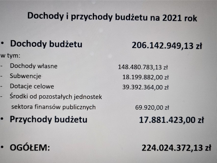 W 2021 roku Czeladź zamierza kontynuować inwestycyjną...