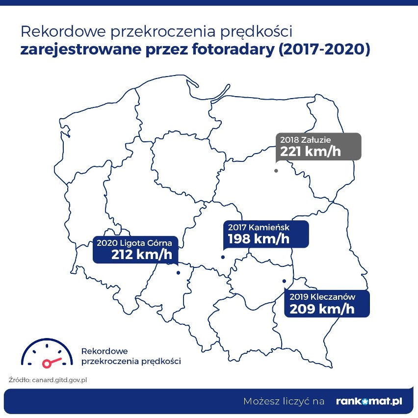 W 2020 r. w wyniku zarejestrowania przez fotoradary naruszeń...