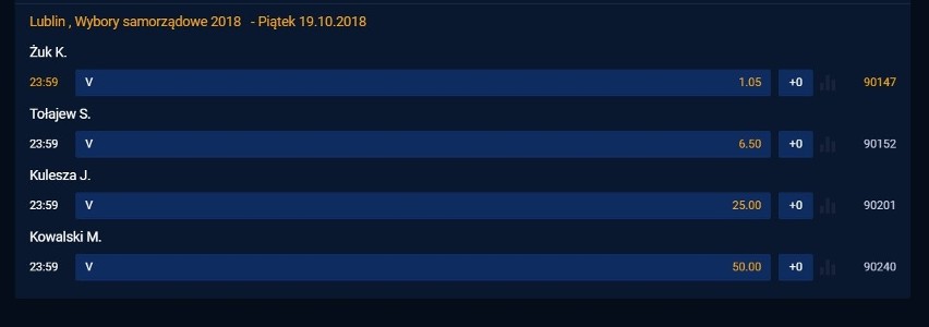 Wybory 2018 w Lublinie. Bukmacherzy typują wyniki. Na kogo postawić, żeby zarobić?