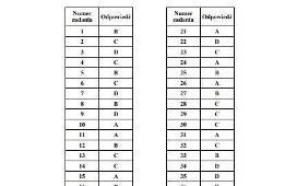 Egzamin zawodowy 2019 CKE. WYNIKI. Klucz odpowiedzi, nowe...