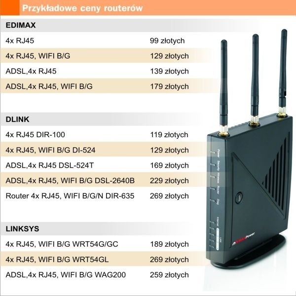 Przykładowe ceny routerów.