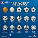 Wszystkie piłki mistrzostw Europy [ZDJĘCIE]